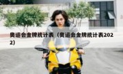 奥运会金牌统计表（奥运会金牌统计表2022） 