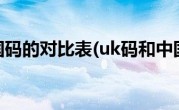 uk码和中国码的对比表(uk码和中国码对照)