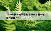 2020年新一轮限号表（2020年新一轮限号表图片） 