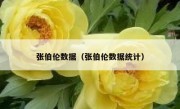 张伯伦数据（张伯伦数据统计） 