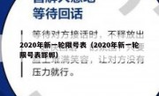 2020年新一轮限号表（2020年新一轮限号表邯郸） 