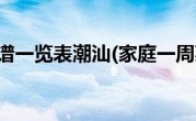 家庭一周菜谱一览表潮汕(家庭一周菜谱大全)