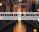 上海外地车申请免限行（非上海车免限行申请）