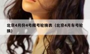 北京4月份4号限号轮换表（北京4月车号轮换） 
