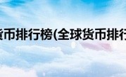 全球货币排行榜(全球货币排行榜)