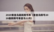 2020秦皇岛最新限号表（秦皇岛限号2020最新限号秦皇岛12月） 
