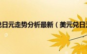 美元兑日元走势分析最新（美元兑日元）